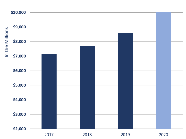 Employee_Salary_Wages_Benefits_2020