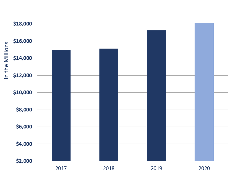 Enterprise_Revenue_2020