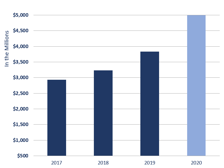 Supply_Chain_Purchasing_Volume_2020