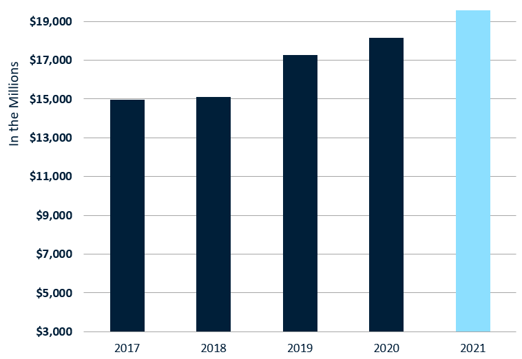 Enterprise_Revenue_2021