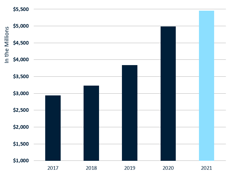 Supply_Chain_Purchasing_Volume_2021